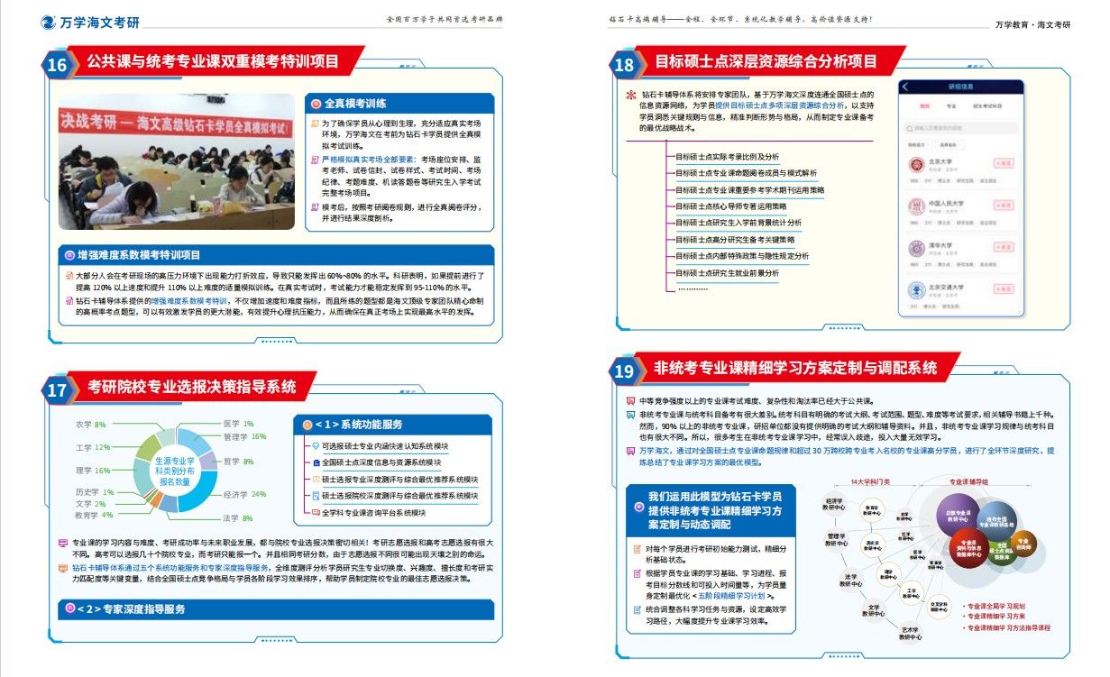 海文考研钻石卡套装、ATST钻石卡课程